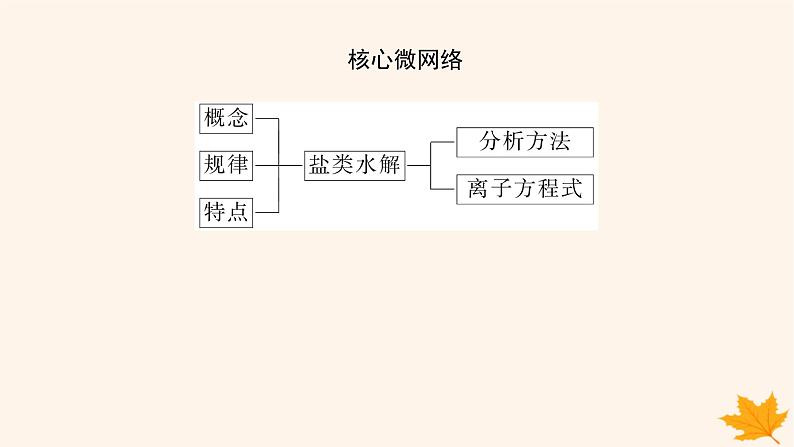 新教材2023版高中化学第3章物质在水溶液中的行为第2节弱电解质的电离盐类的水解第2课时盐类的水解课件鲁科版选择性必修1第3页