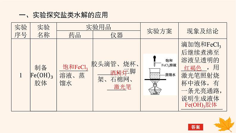 新教材2023版高中化学第3章物质在水溶液中的行为第2节弱电解质的电离盐类的水解第3课时盐类水解的应用课件鲁科版选择性必修106