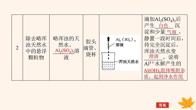 新教材2023版高中化学第3章物质在水溶液中的行为第2节弱电解质的电离盐类的水解第3课时盐类水解的应用课件鲁科版选择性必修107