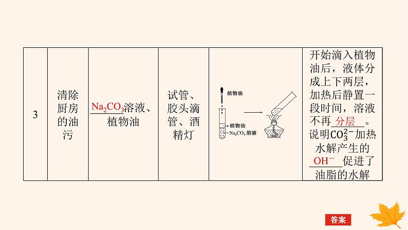 新教材2023版高中化学第3章物质在水溶液中的行为第2节弱电解质的电离盐类的水解第3课时盐类水解的应用课件鲁科版选择性必修108