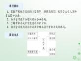 新教材2023版高中化學(xué)第三章烴的衍生物第一節(jié)糖類課件新人教版選擇性必修3