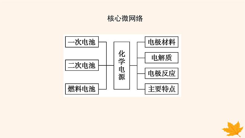 新教材2023版高中化学第1章化学反应与能量变化第2节化学能转化为电能__电池第2课时化学电源课件鲁科版选择性必修103