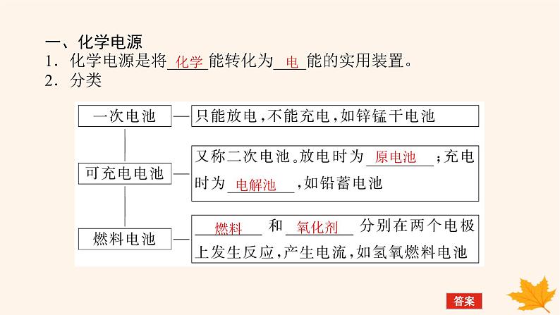 新教材2023版高中化学第1章化学反应与能量变化第2节化学能转化为电能__电池第2课时化学电源课件鲁科版选择性必修106