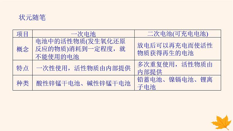 新教材2023版高中化学第1章化学反应与能量变化第2节化学能转化为电能__电池第2课时化学电源课件鲁科版选择性必修107