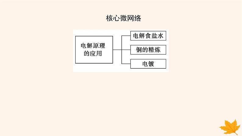 新教材2023版高中化学第1章化学反应与能量变化第3节电能转化为化学能__电解第2课时电解原理的应用课件鲁科版选择性必修103