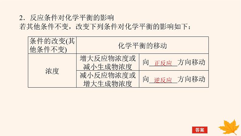 新教材2023版高中化学第2章化学反应的方向限度与速率微项目2探讨如何利用工业废气课件鲁科版选择性必修1第6页