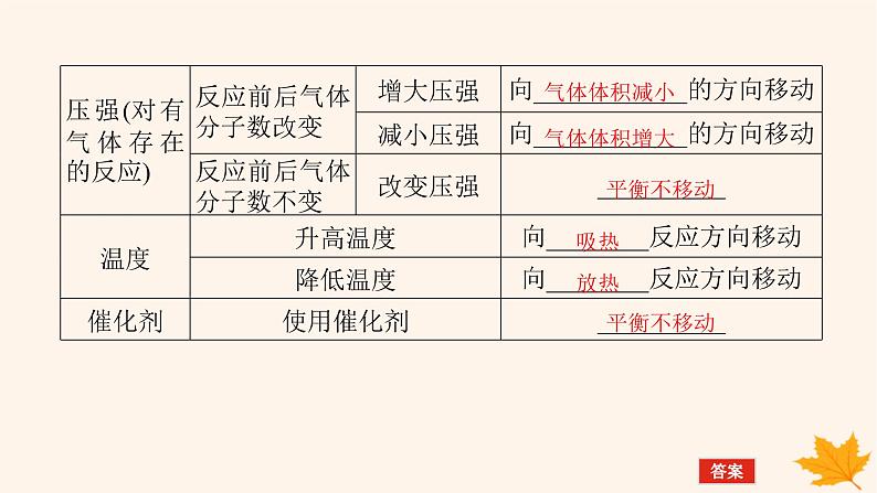 新教材2023版高中化学第2章化学反应的方向限度与速率微项目2探讨如何利用工业废气课件鲁科版选择性必修1第7页