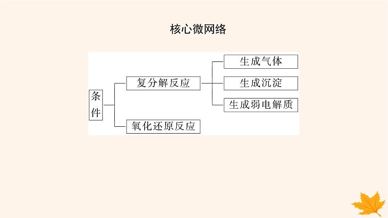 新教材2023版高中化学第3章物质在水溶液中的行为第4节离子反应第1课时离子反应发生的条件课件鲁科版选择性必修103