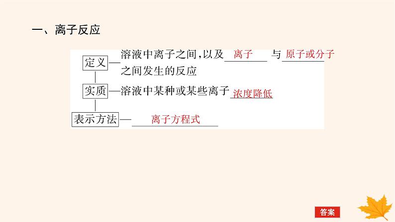 新教材2023版高中化学第3章物质在水溶液中的行为第4节离子反应第1课时离子反应发生的条件课件鲁科版选择性必修106