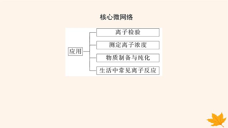 新教材2023版高中化学第3章物质在水溶液中的行为第4节离子反应第2课时离子反应的应用课件鲁科版选择性必修103