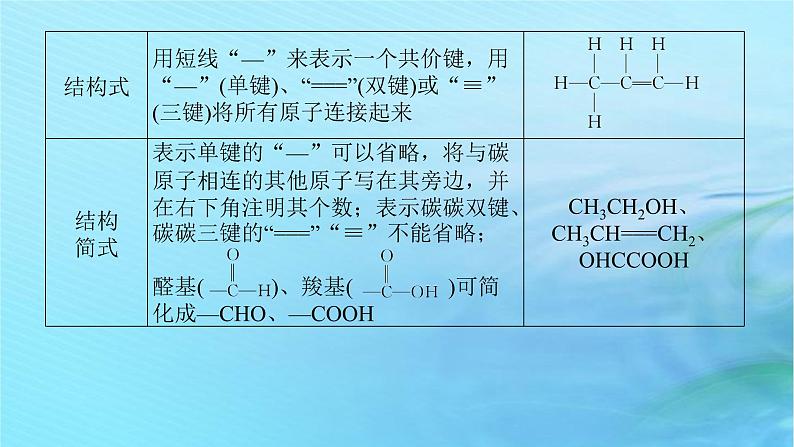 新教材2023版高中化学第1章有机化合物的结构与性质烃章末专题整合提升课件鲁科版选择性必修303