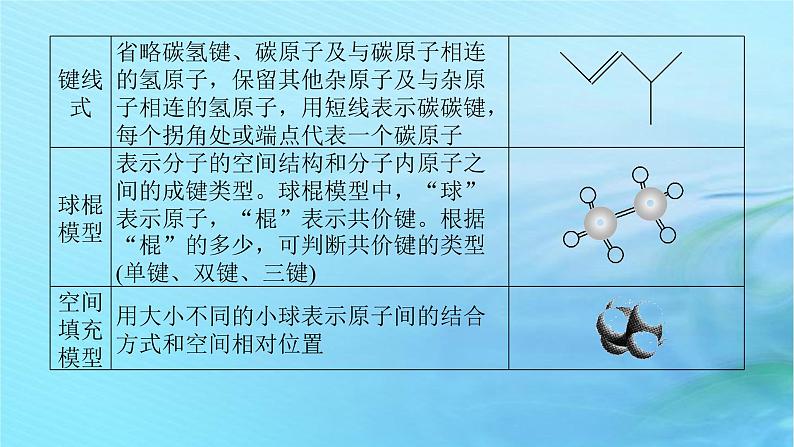 新教材2023版高中化学第1章有机化合物的结构与性质烃章末专题整合提升课件鲁科版选择性必修304