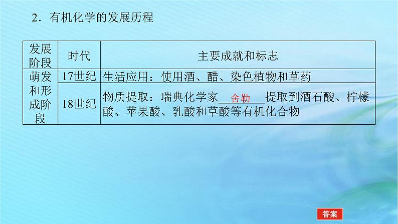 新教材2023版高中化学第1章有机化合物的结构与性质烃第1节认识有机化学课件鲁科版选择性必修307