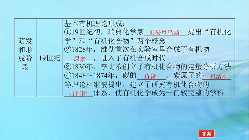 新教材2023版高中化学第1章有机化合物的结构与性质烃第1节认识有机化学课件鲁科版选择性必修308