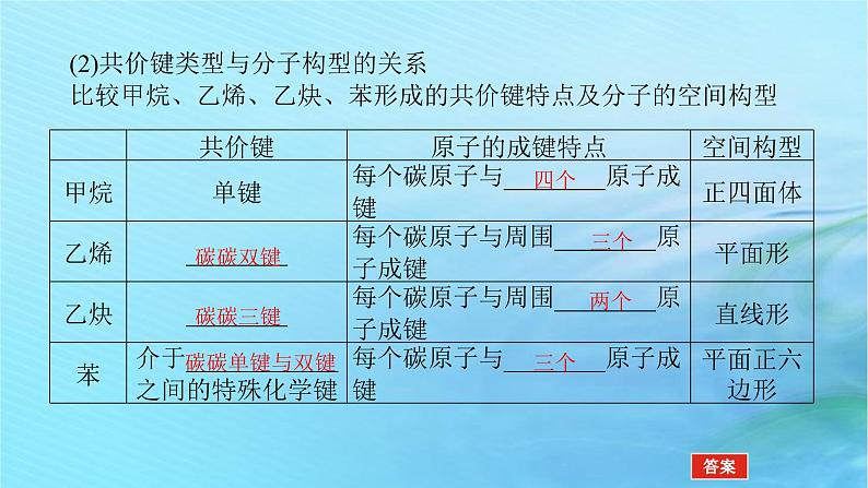 新教材2023版高中化学第1章有机化合物的结构与性质烃第2节有机化合物的结构与性质课件鲁科版选择性必修3第8页