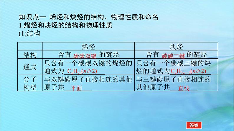 新教材2023版高中化学第1章有机化合物的结构与性质烃第3节烃第2课时烯烃和炔烃及其性质课件鲁科版选择性必修305