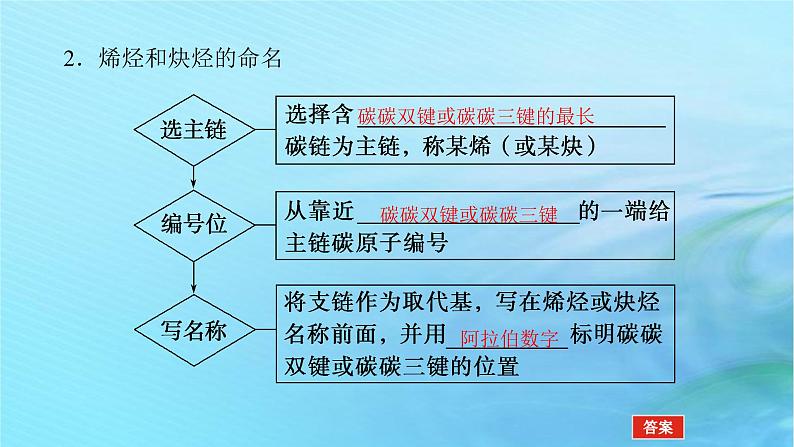 新教材2023版高中化学第1章有机化合物的结构与性质烃第3节烃第2课时烯烃和炔烃及其性质课件鲁科版选择性必修307