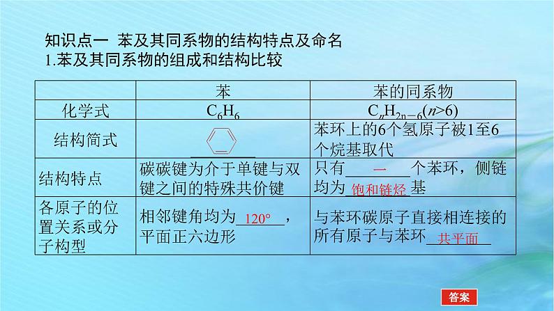 新教材2023版高中化学第1章有机化合物的结构与性质烃第3节烃第3课时苯苯的同系物及其性质课件鲁科版选择性必修306