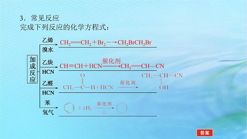 新教材2023版高中化学第2章官能团与有机化学反应烃的衍生物第1节有机化学反应类型第1课时有机化学反应的主要类型课件鲁科版选择性必修3第6页