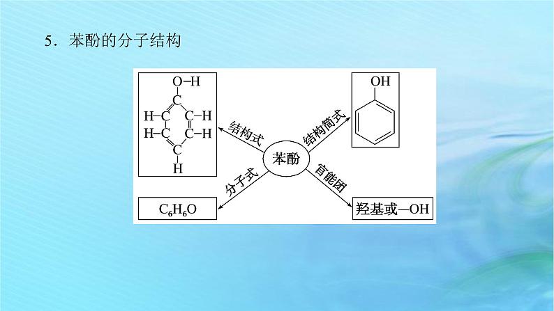 新教材2023版高中化学第2章官能团与有机化学反应烃的衍生物第2节醇和酚第2课时酚课件鲁科版选择性必修307