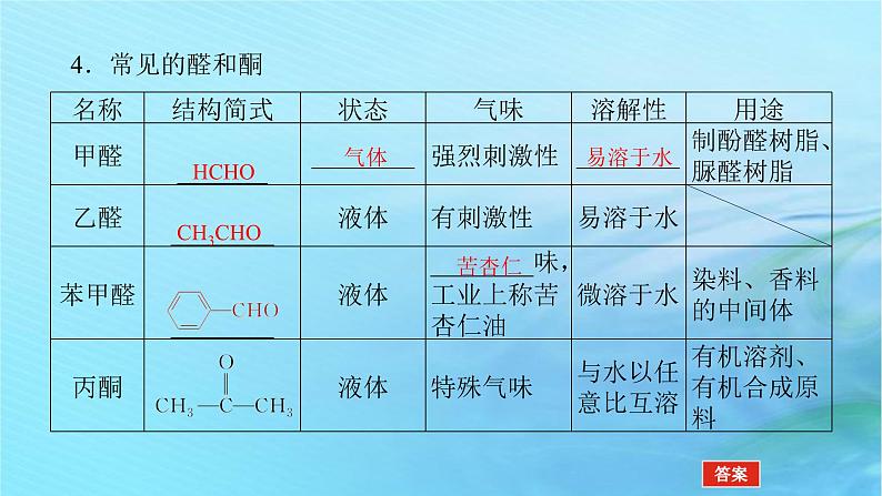 新教材2023版高中化学第2章官能团与有机化学反应烃的衍生物第3节醛和酮糖类和核酸第1课时常见的醛酮醛酮的化学性质课件鲁科版选择性必修308