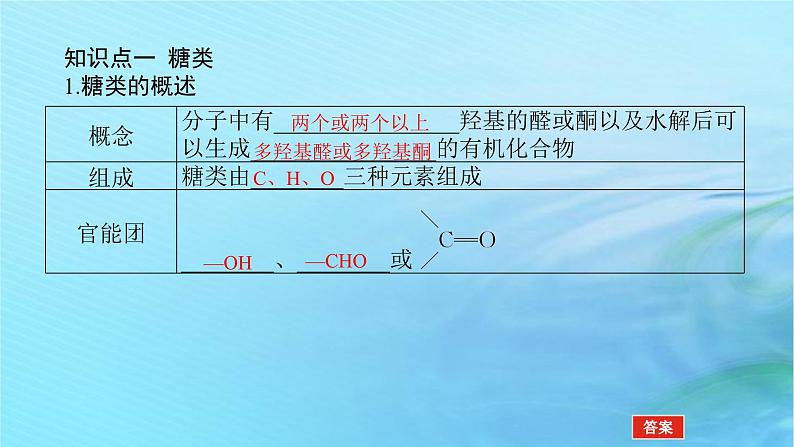 新教材2023版高中化学第2章官能团与有机化学反应烃的衍生物第3节醛和酮糖类和核酸第2课时糖类和核酸课件鲁科版选择性必修306