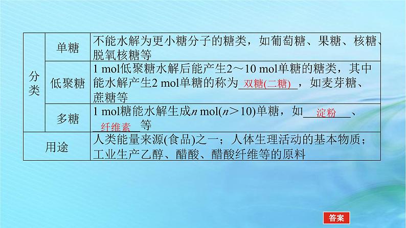 新教材2023版高中化学第2章官能团与有机化学反应烃的衍生物第3节醛和酮糖类和核酸第2课时糖类和核酸课件鲁科版选择性必修307