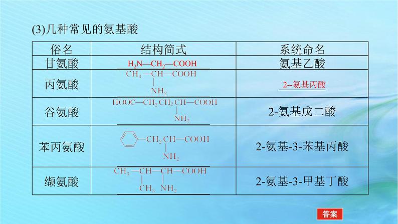 新教材2023版高中化学第2章官能团与有机化学反应烃的衍生物第4节羧酸氨基酸和蛋白质第2课时氨基酸和蛋白质课件鲁科版选择性必修306