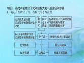 新教材2023版高中化學(xué)第3章有機(jī)合成及其應(yīng)用合成高分子化合物章末專題整合提升課件魯科版選擇性必修3