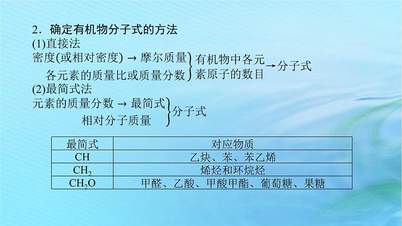 新教材2023版高中化学第3章有机合成及其应用合成高分子化合物章末专题整合提升课件鲁科版选择性必修303