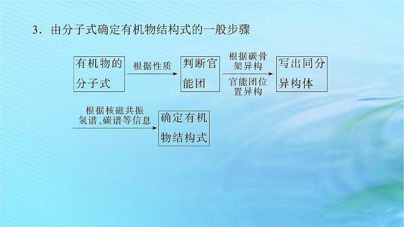 新教材2023版高中化学第3章有机合成及其应用合成高分子化合物章末专题整合提升课件鲁科版选择性必修308