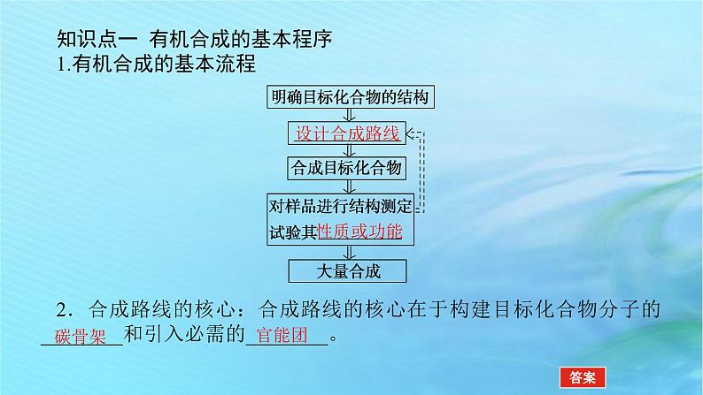 新教材2023版高中化学第3章有机合成及其应用合成高分子化合物第1节有机化合物的合成第1课时有机合成的关键__碳骨架的构建和官能团的引入课件鲁科版选择性必修306