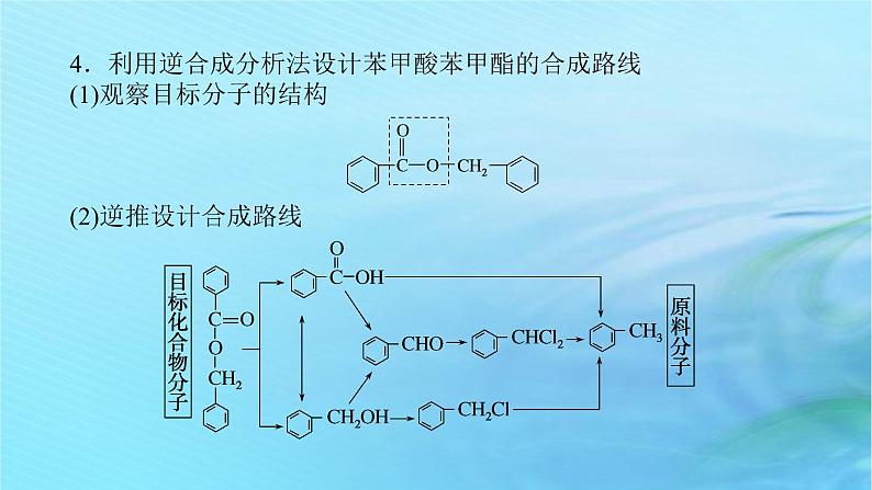 新教材2023版高中化学第3章有机合成及其应用合成高分子化合物第1节有机化合物的合成第2课时有机合成路线的设计有机合成的应用课件鲁科版选择性必修3第8页