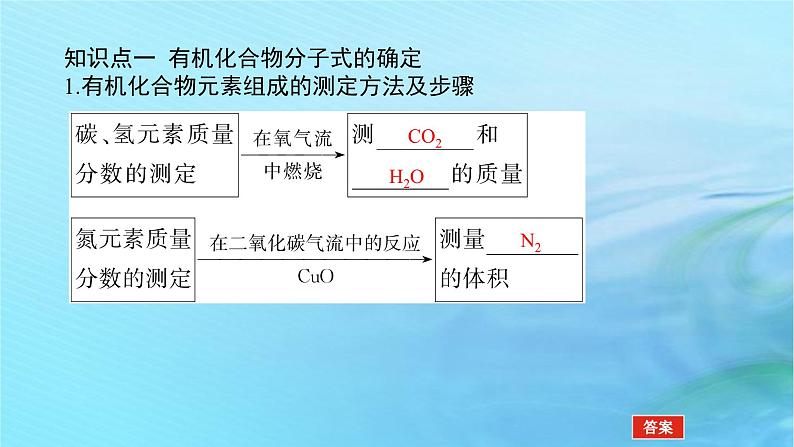 新教材2023版高中化学第3章有机合成及其应用合成高分子化合物第2节有机化合物结构的测定课件鲁科版选择性必修3第6页