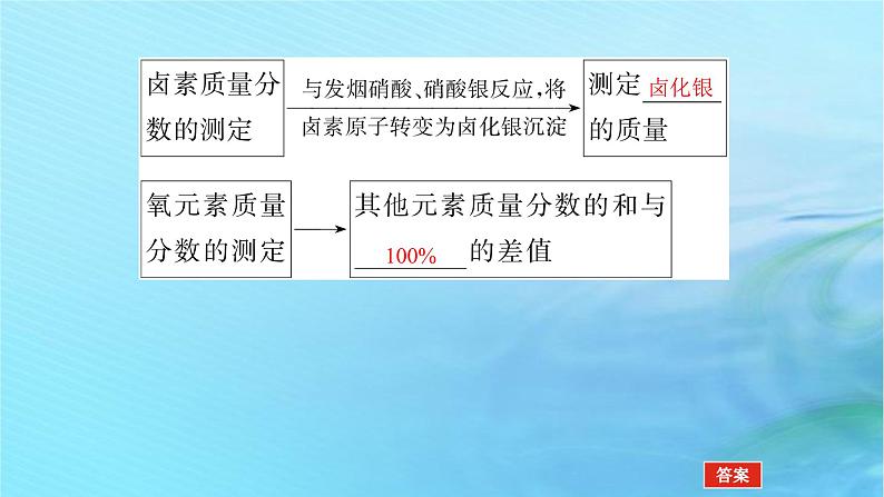 新教材2023版高中化学第3章有机合成及其应用合成高分子化合物第2节有机化合物结构的测定课件鲁科版选择性必修3第7页