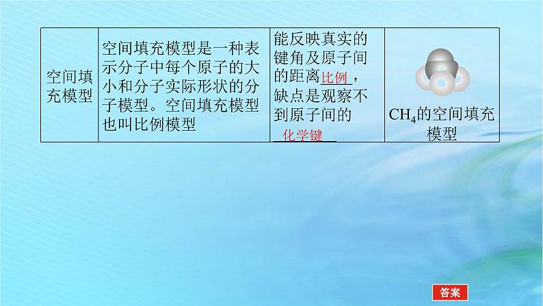 新教材2023版高中化学第1章有机化合物的结构与性质烃微项目1模拟和表征有机化合物分子结构课件鲁科版选择性必修306
