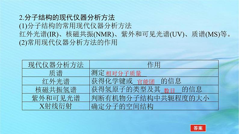 新教材2023版高中化学第1章有机化合物的结构与性质烃微项目1模拟和表征有机化合物分子结构课件鲁科版选择性必修307