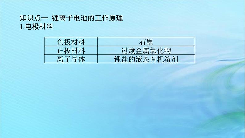 新教材2023版高中化学第3章有机合成及其应用合成高分子化合物微项目3改进手机电池中的离子导体材料课件鲁科版选择性必修3第6页