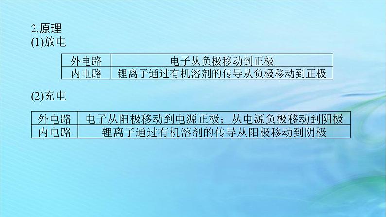 新教材2023版高中化学第3章有机合成及其应用合成高分子化合物微项目3改进手机电池中的离子导体材料课件鲁科版选择性必修3第7页