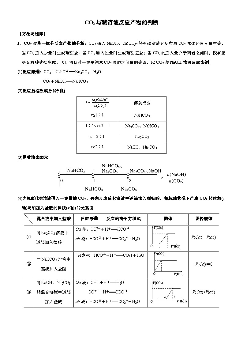 2.1.4微专题2    二氧化碳与碱溶液反应产物的判断  导学案     高中化学人教版（2019）必修第一册第1页