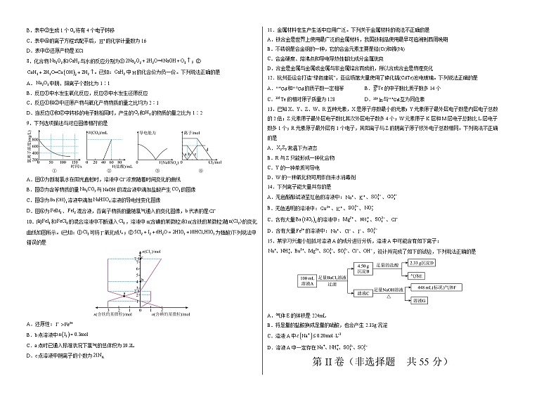 2023-2024学年“七省新高考”高一上学期期末模拟考试化学试题02（考试版）(15+4)A3版第2页