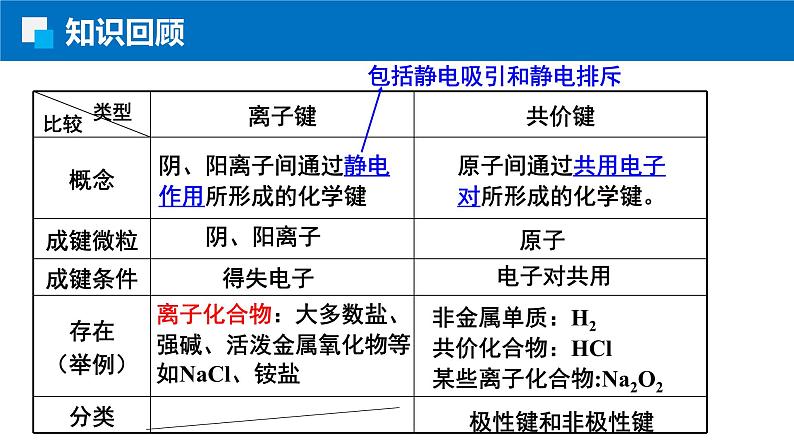 2.1.1共价键的特征与类型 人教版高二化学选择性必修2课件02