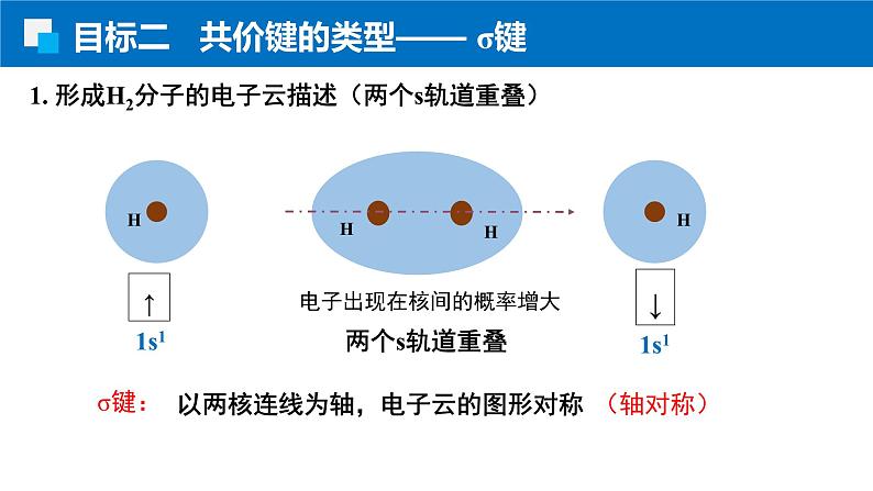 2.1.1共价键的特征与类型 人教版高二化学选择性必修2课件06