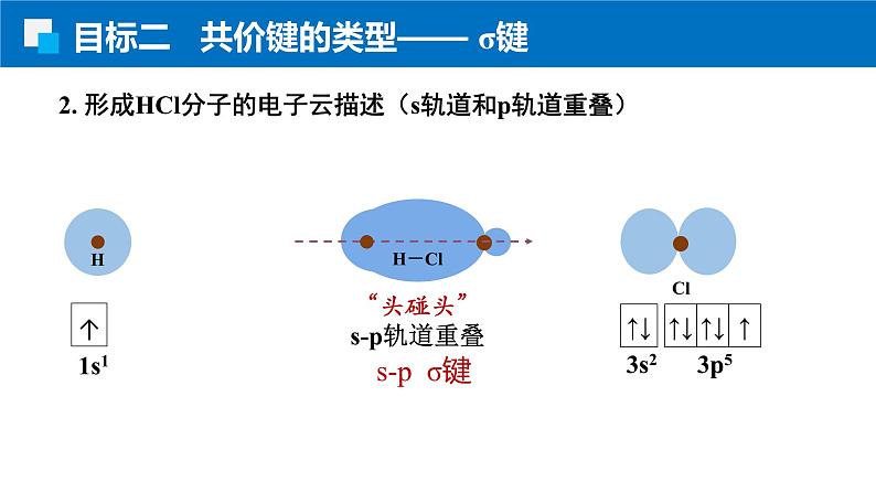 2.1.1共价键的特征与类型 人教版高二化学选择性必修2课件07