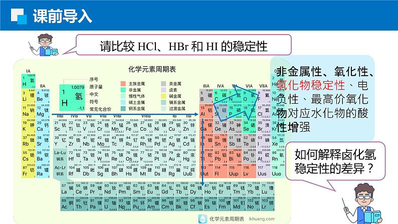 2.1.2键参数 人教版高二化学选择性必修2课件第2页