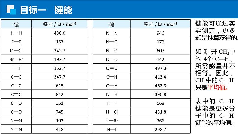 2.1.2键参数 人教版高二化学选择性必修2课件第5页