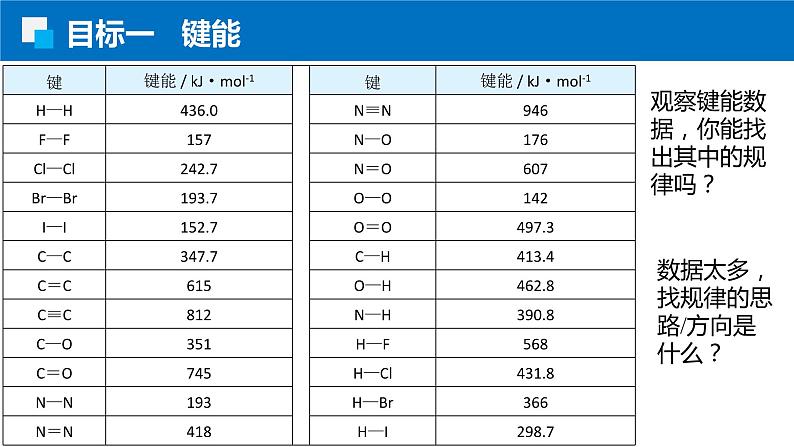 2.1.2键参数 人教版高二化学选择性必修2课件第6页