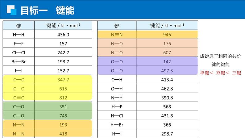 2.1.2键参数 人教版高二化学选择性必修2课件第7页