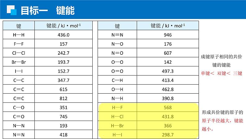 2.1.2键参数 人教版高二化学选择性必修2课件第8页