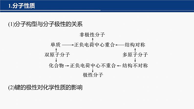 专题二 物质结构与性质 主观题突破 3.分子结构与性质原因解释课件-2024年高考化学二轮复习03